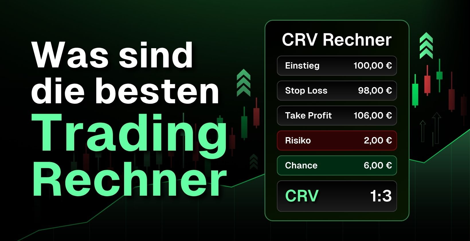 CRV-Rechner mit Einstieg 100 €, Stop-Loss 98 €, Take-Profit 106 € und einem CRV von 1:3